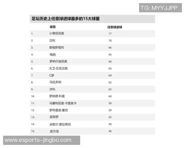 全球足球球星薪酬排名揭晓 谁是足坛收入最高的巨星 全球足球球星薪酬排名揭晓 谁是足坛收入最高的巨星