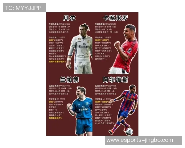 百大足球球星排行榜:传奇巨星谁最闪耀? 百大足球球星排行榜:传奇巨星谁最闪耀?